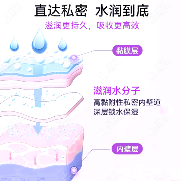 瑞蓝丽瑅vs润百颜玻尿酸注射阴道紧缩价格差异