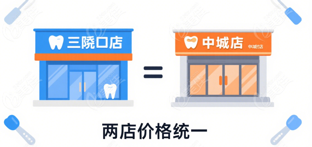 合肥诺尔德口腔收费价目表