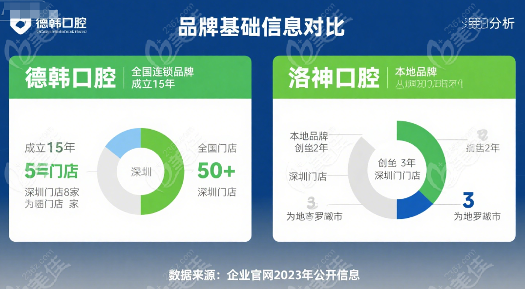 连锁规模对比
