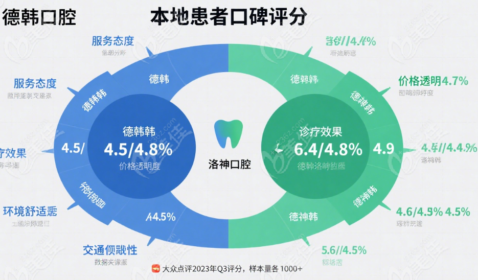 顾客评价对比