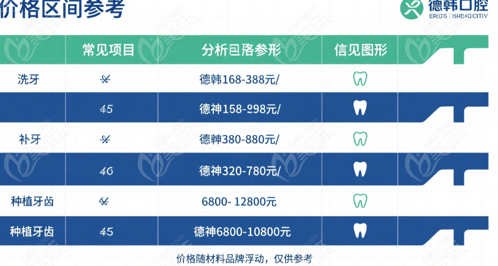 价格体系对比
