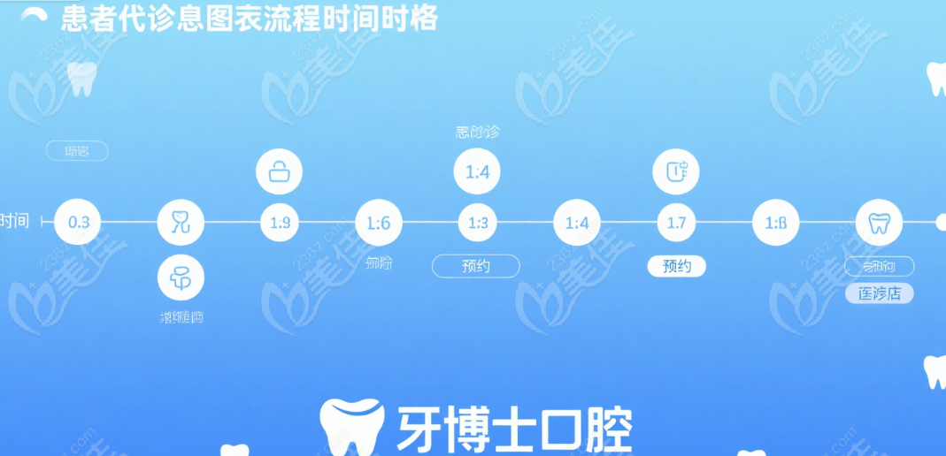 嘉兴牙博士口腔就诊小贴士