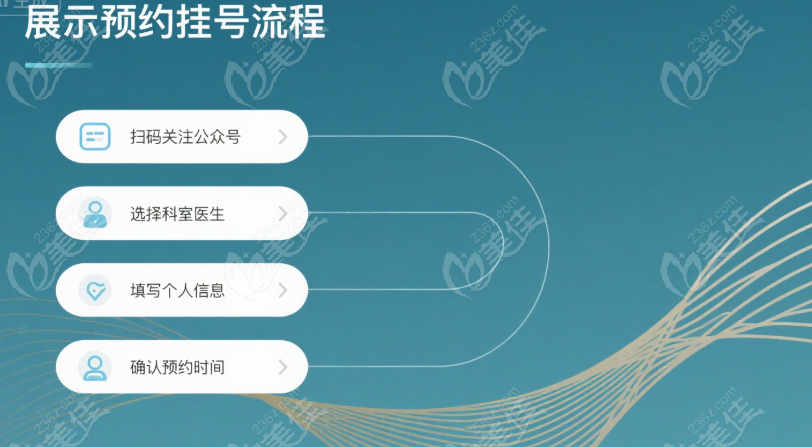 北京艺美硕德医院4种挂号方式+避坑指南