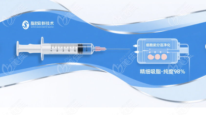 北京艺美硕德医疗脂肪专科医院预约挂号www.236z.com