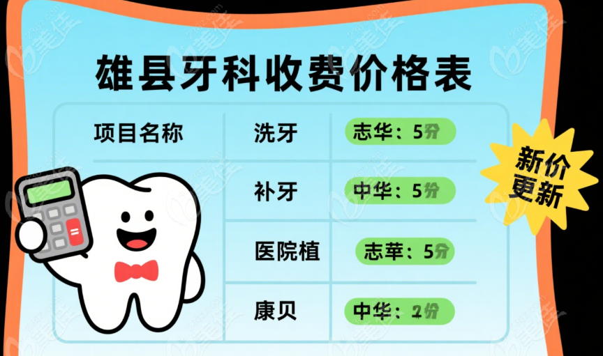 雄縣牙科價格