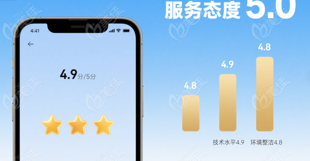 金华莱恩口腔科口碑爆火 - 网评 4.9！