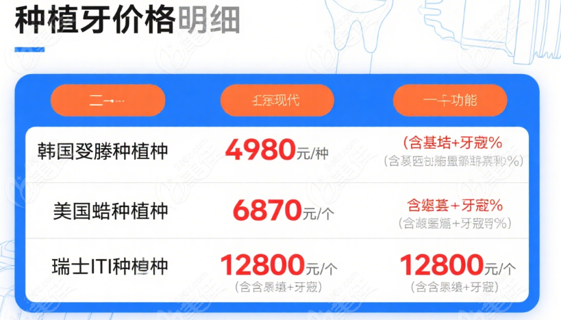新昌协诚口腔收费明细表查询