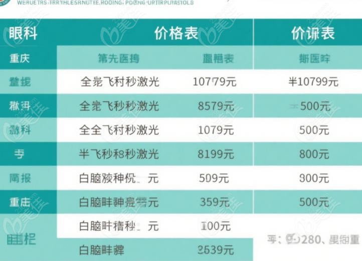 重醫(yī)附一院眼科哪個(gè)醫(yī)生好