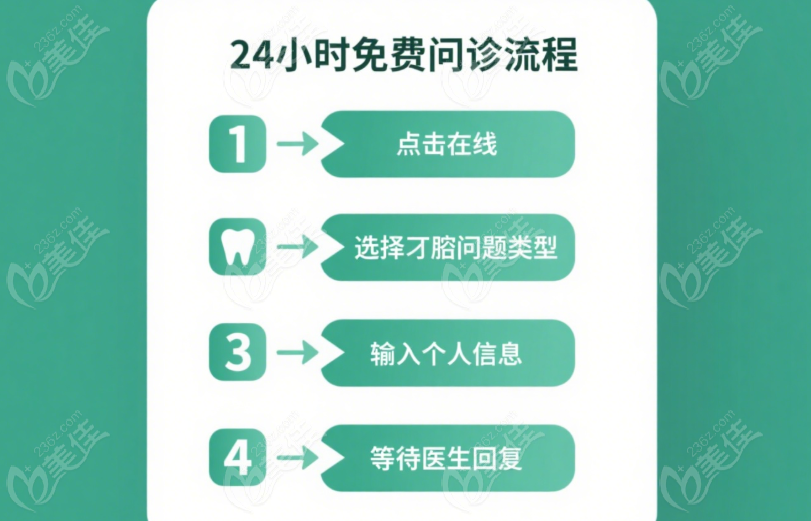 貴陽(yáng)口腔一對(duì)一問(wèn)診