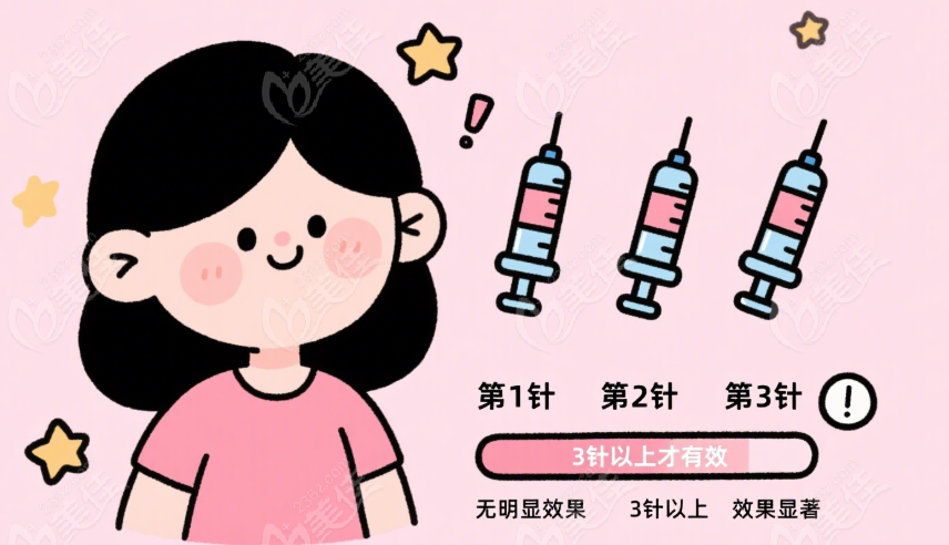 3针以上有