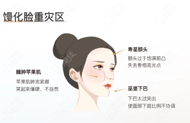 打清秀针前必须了解的真相