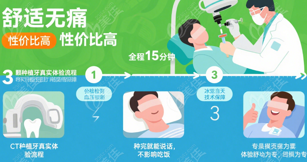 上海奉浦醫(yī)院口腔科