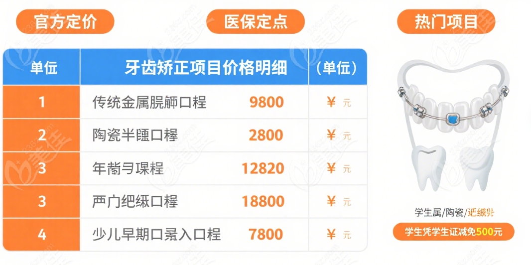 上海奉浦医院口腔科热门项目