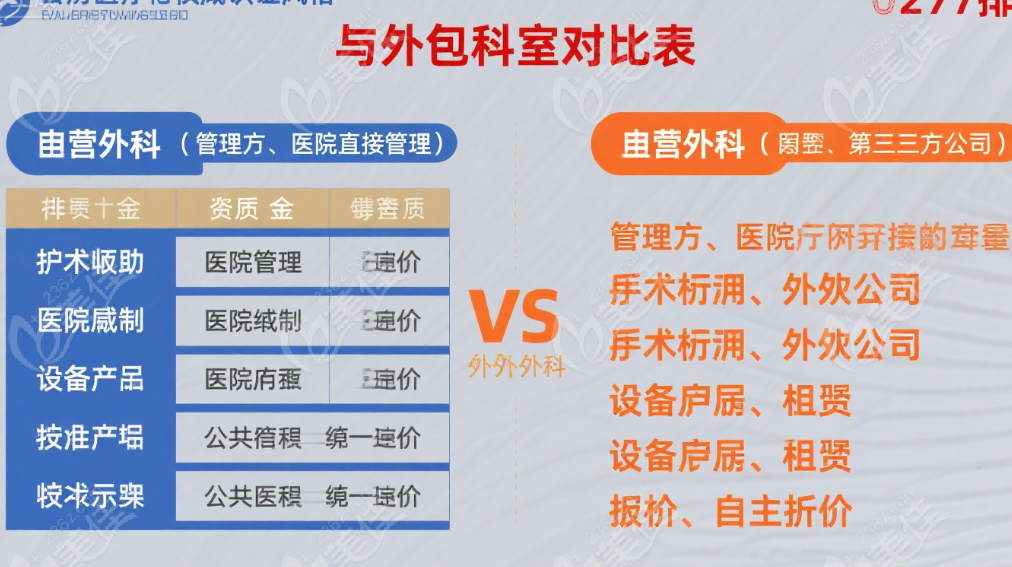 教你3步辨科室归属