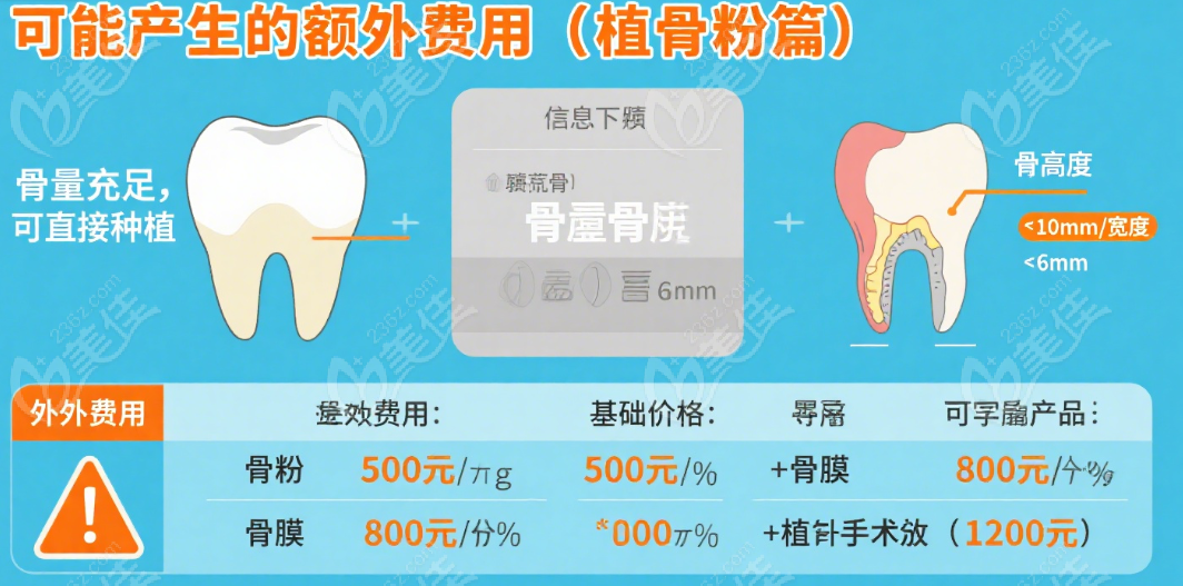 申洁口腔进口种植牙