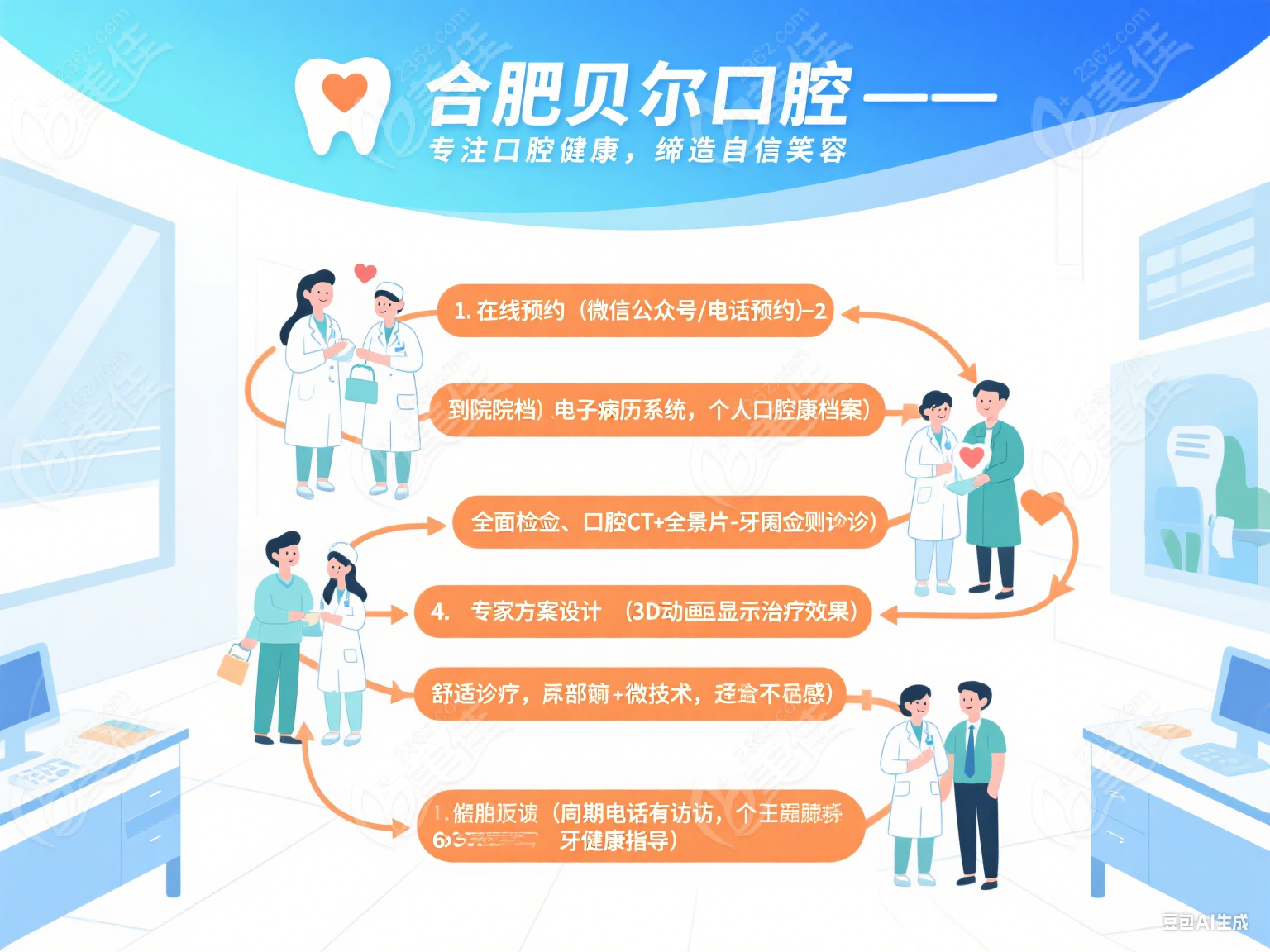 合肥貝爾口腔