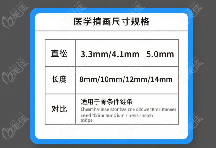 德国sky种植体属于什么级别