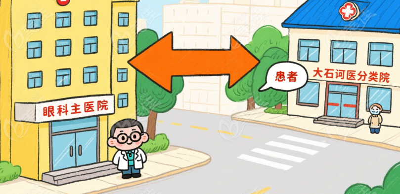 何氏眼科地址