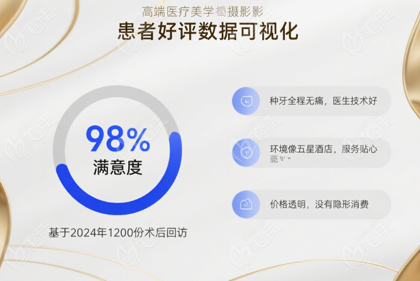 98%患者好评