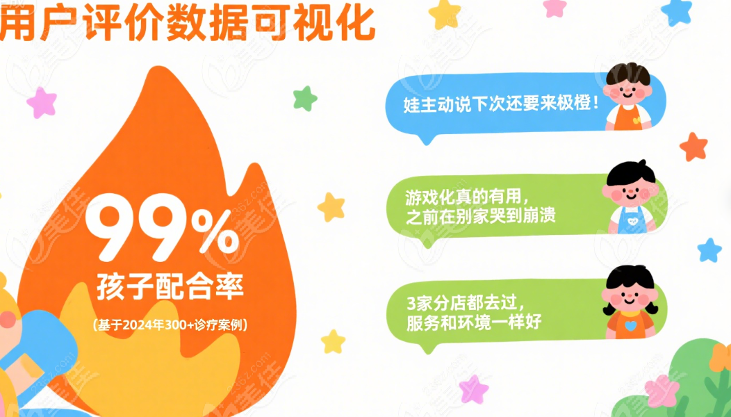極橙齒科