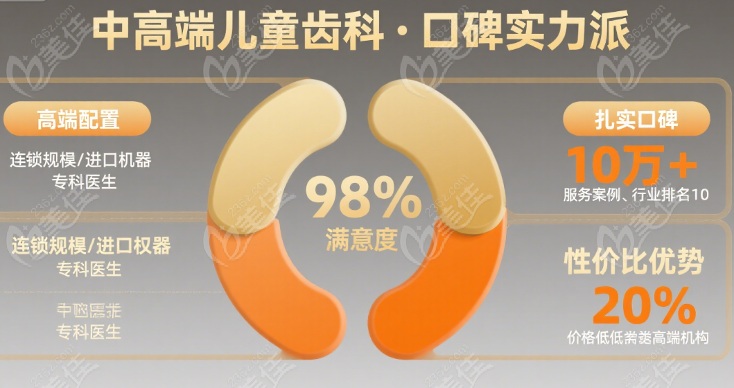 極橙齒科的口碑