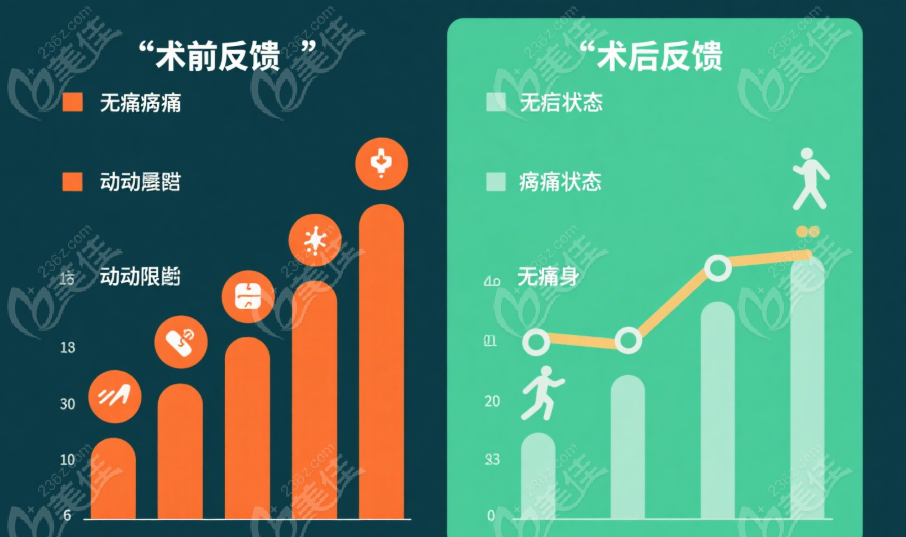 顧客真實(shí)反饋對(duì)比