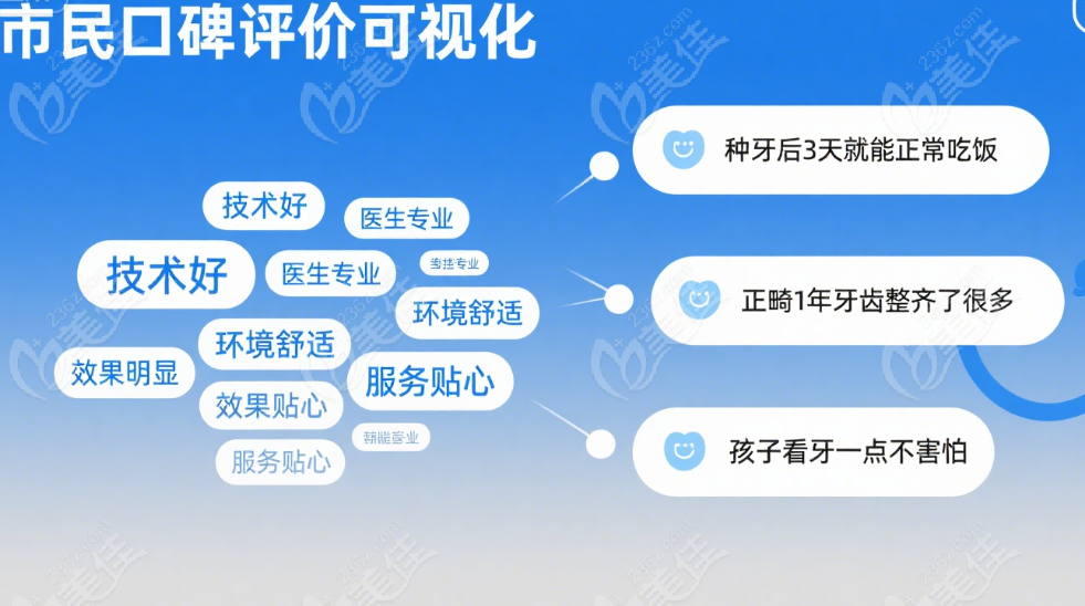 上海鼎植米域口腔顾客真实评价
