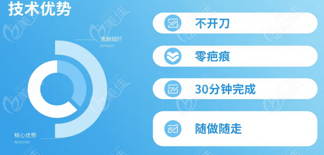 武汉健丽医美预约方式