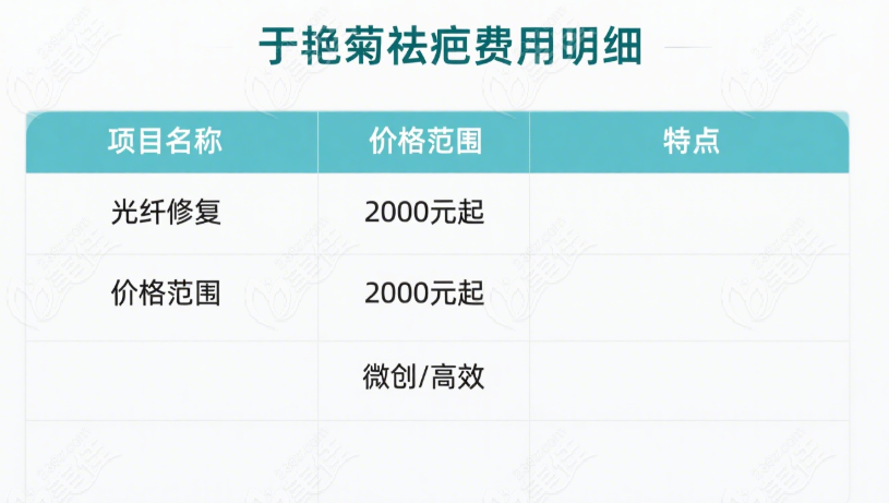 于艷菊光纖修復(fù)費(fèi)用