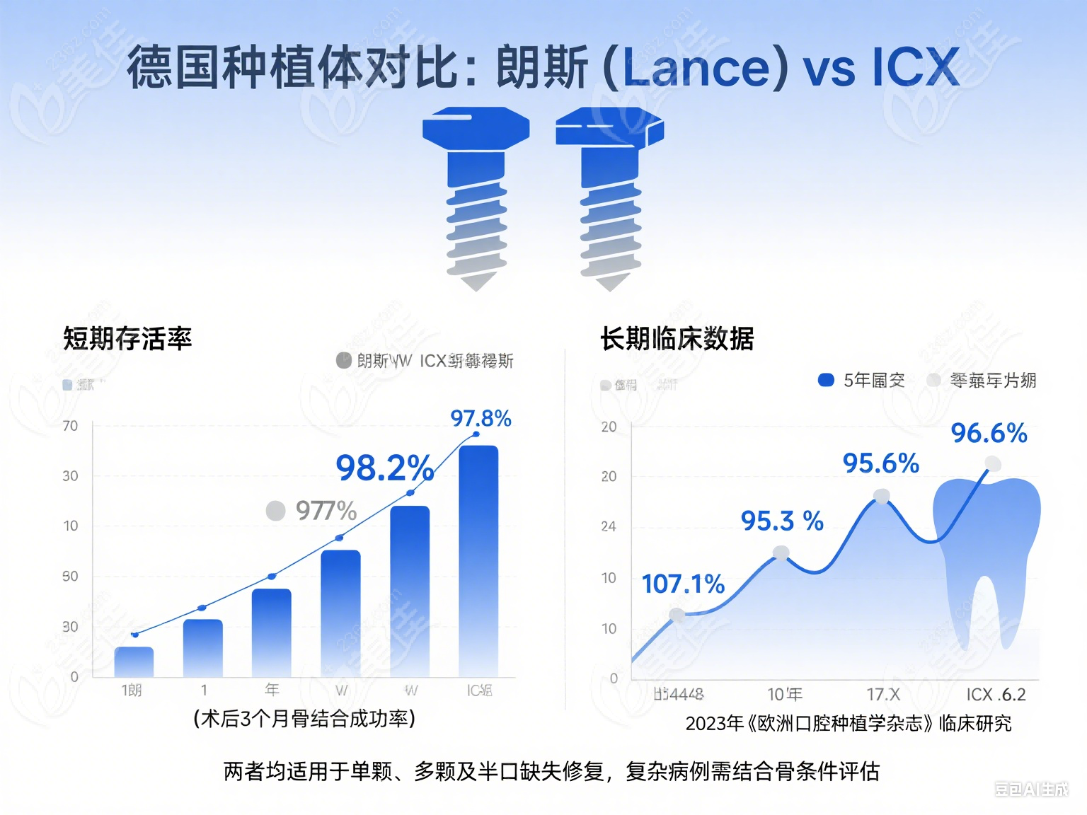德国朗斯和ICX种植体