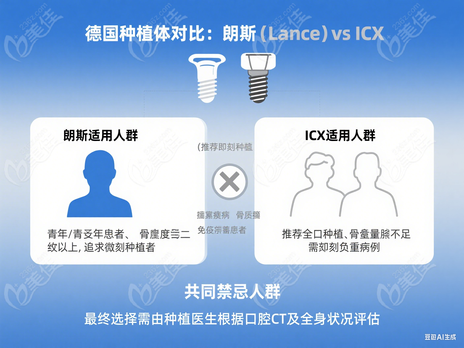 德国朗斯和ICX种植体