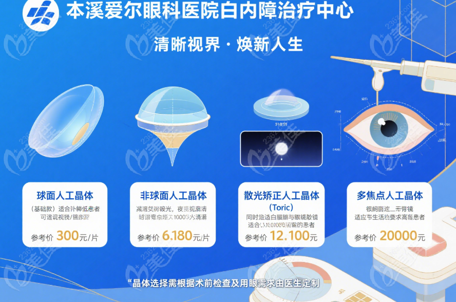 本溪爱尔眼科医院治疗白内障