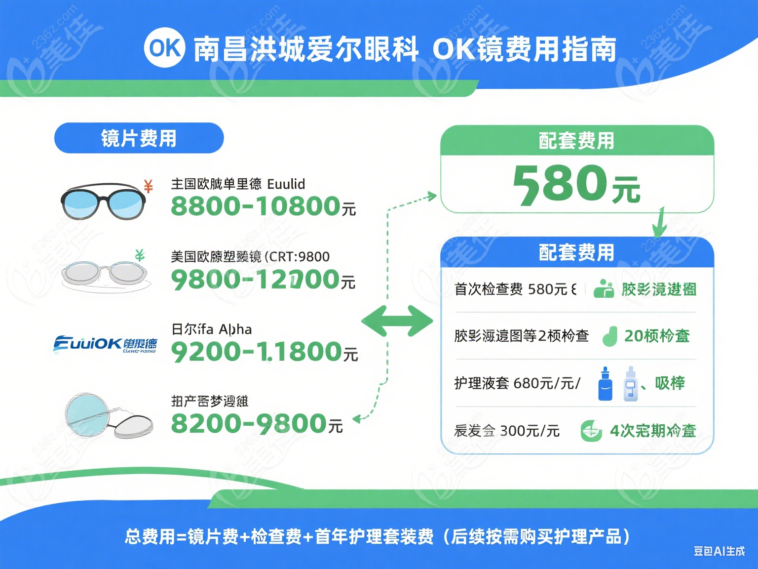 南昌洪城愛爾眼科配OK鏡