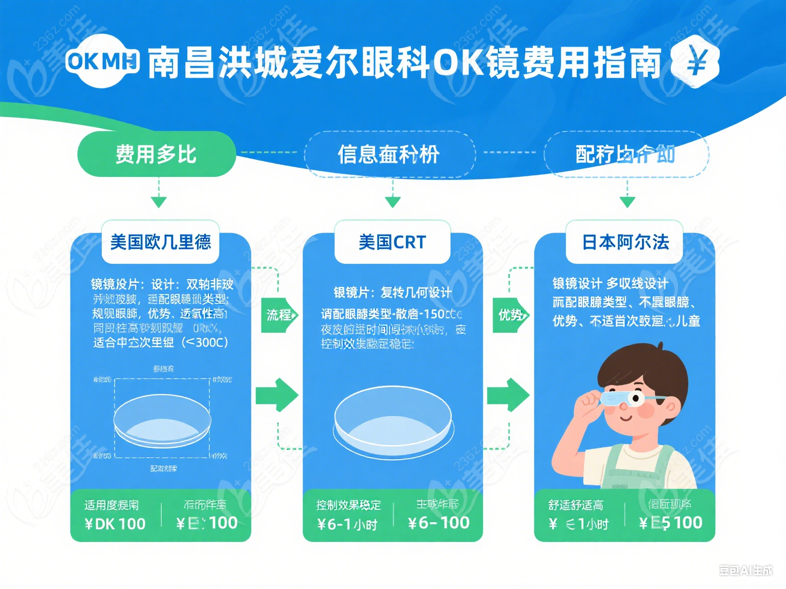 南昌洪城愛爾眼科