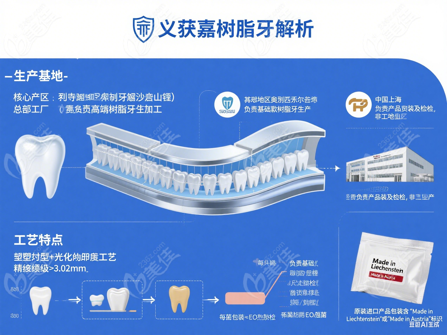 义获嘉树脂牙好不好？
