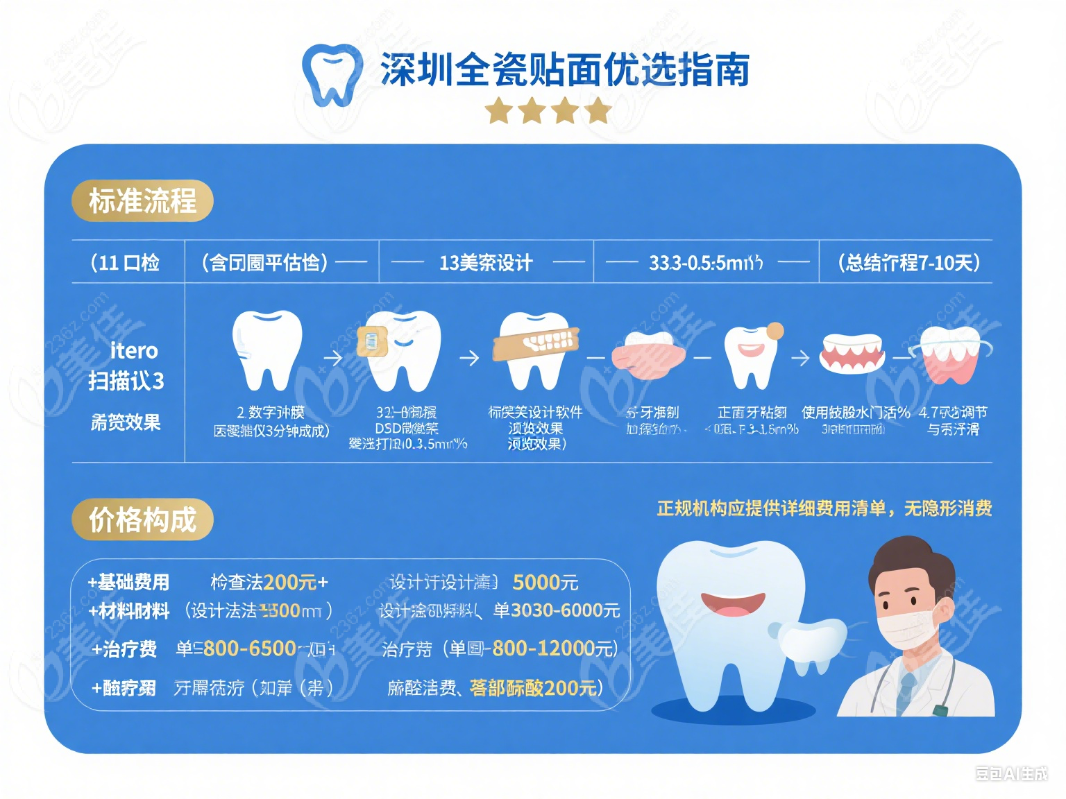 深圳牙齿全瓷贴面