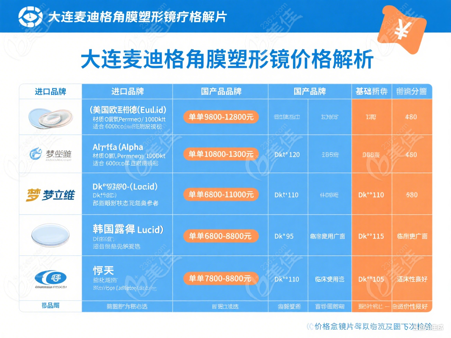 大连麦迪格眼科配角膜塑形镜 大连麦迪格眼科配角膜塑形镜