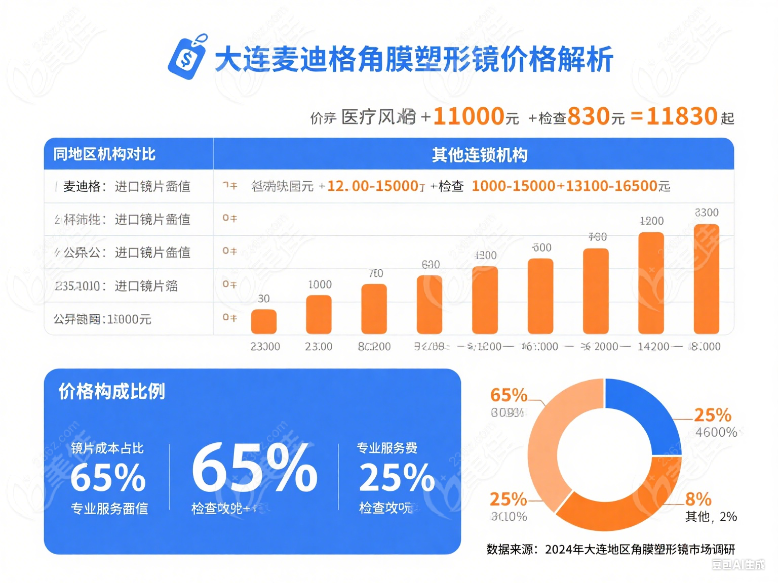 大连麦迪格角膜塑形镜价格 大连麦迪格角膜塑形镜价格