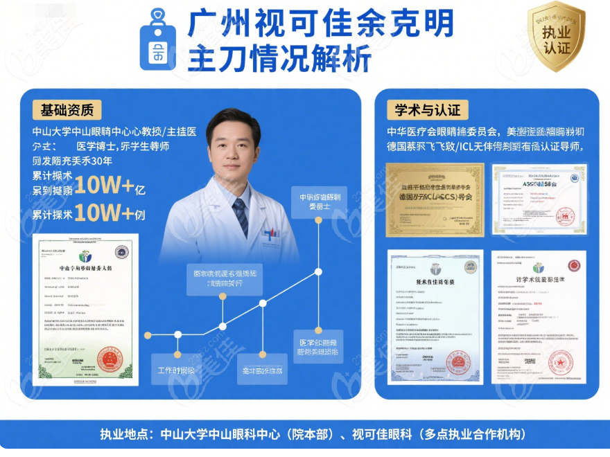 廣州視可佳能約到余克明做手術(shù)