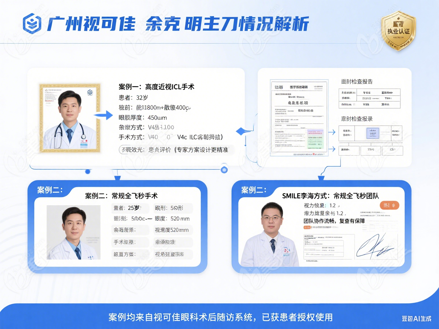 廣州視可佳眼科