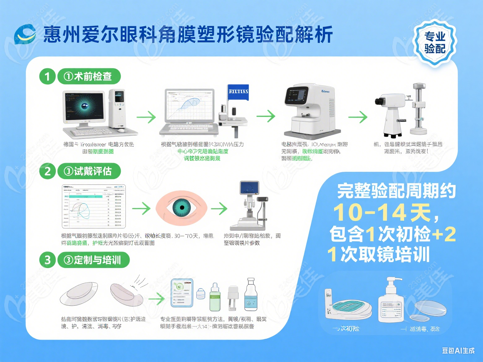 惠州爱尔眼科 惠州爱尔眼科