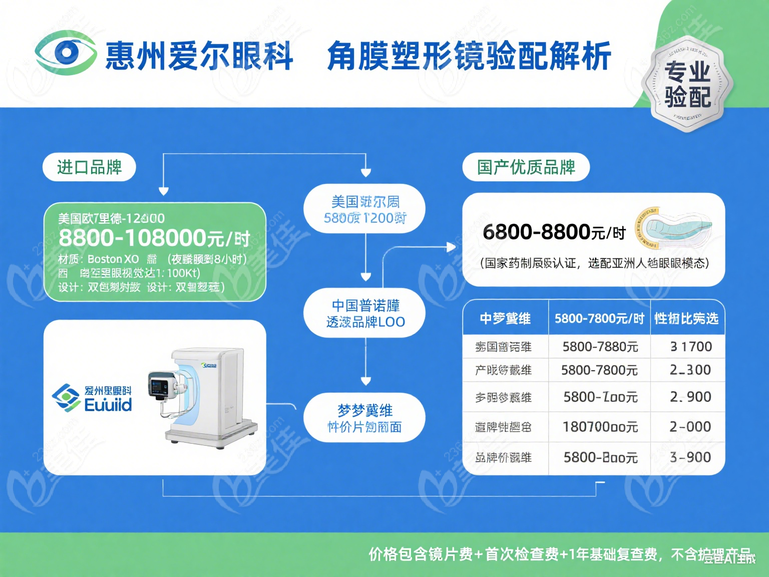 惠州爱尔眼科 惠州爱尔眼科