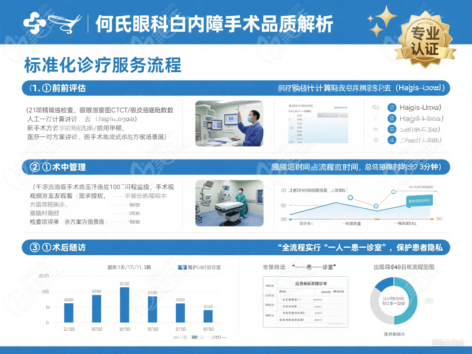 何氏眼科白内障手术