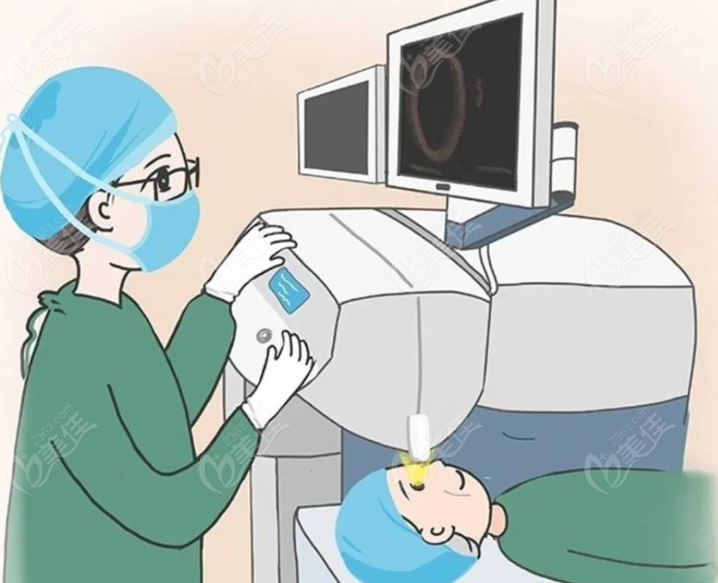 全飛秒Pro手術(shù)資質(zhì)正規(guī)醫(yī)院