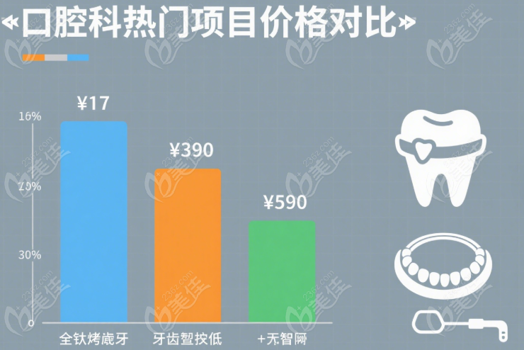 徐州医科大学附属医院口腔科