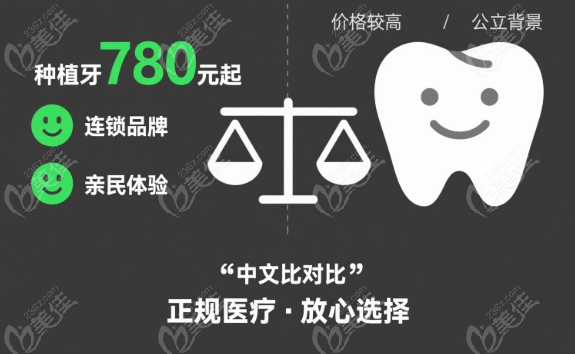 盐城中喜口腔