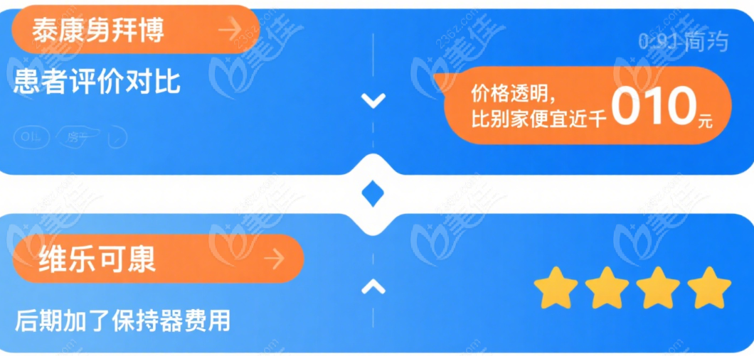 泰康拜博口腔