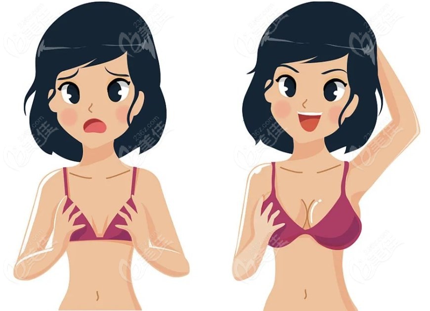 岳伟博士做胸疗效好