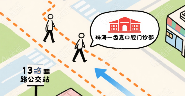 步行避坑指南