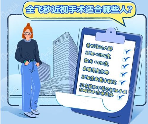 天津医科大学直属眼科医院患者反馈